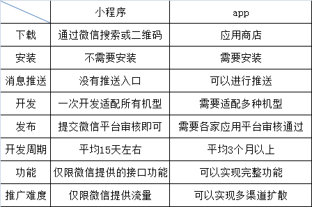 企业微信截图_16232241615094.png app小程序开发公司