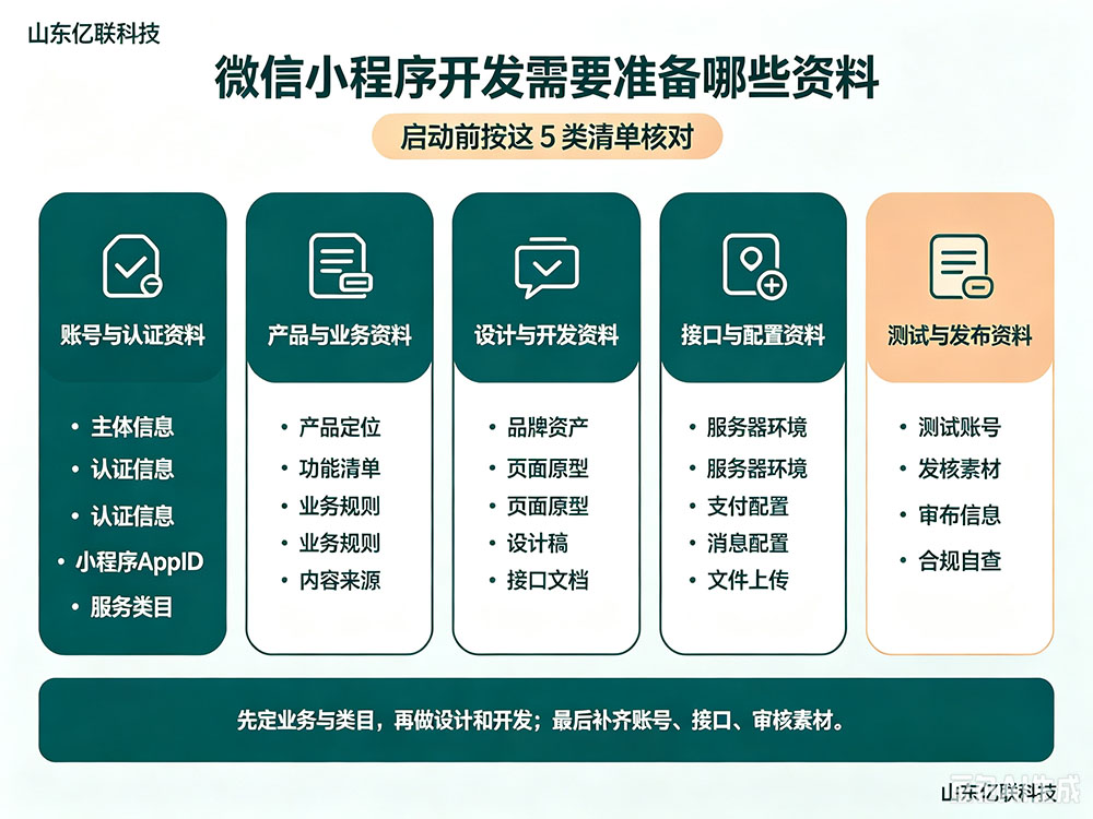 微信小程序开发准备资料.jpg 微信小程序开发准备资料.jpg